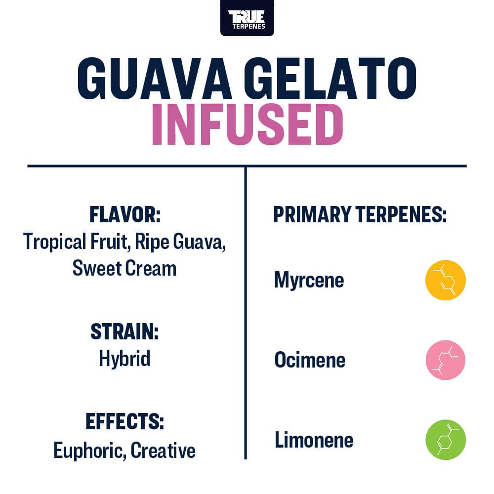 True Terpenes - Guava Gelato